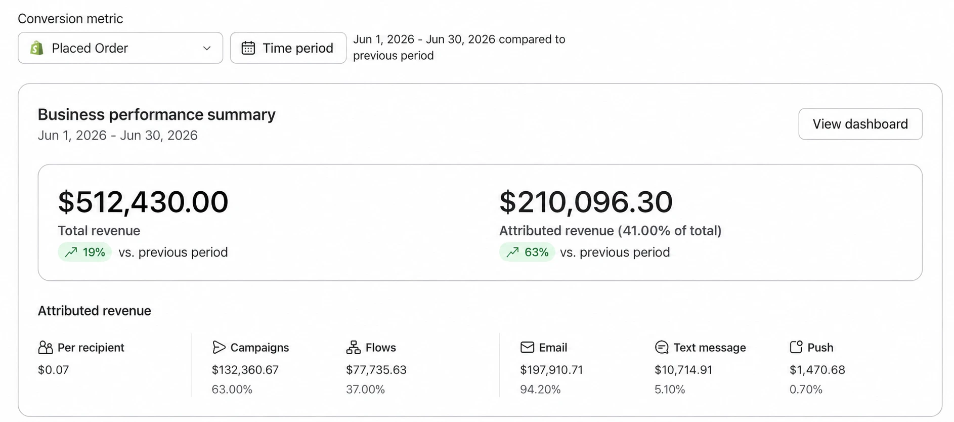 Klaviyo summary for client 4, Jun 2026